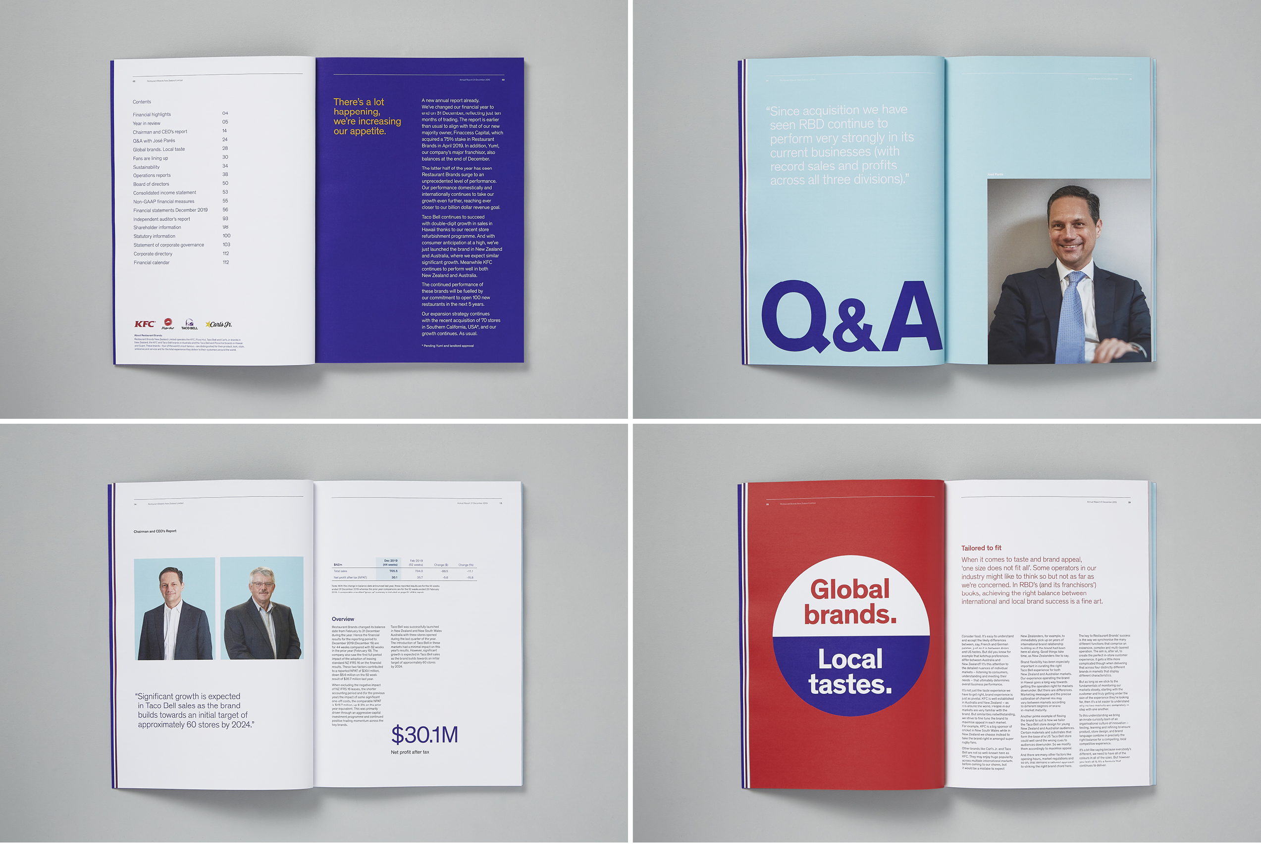 RBD Annual Report Pages