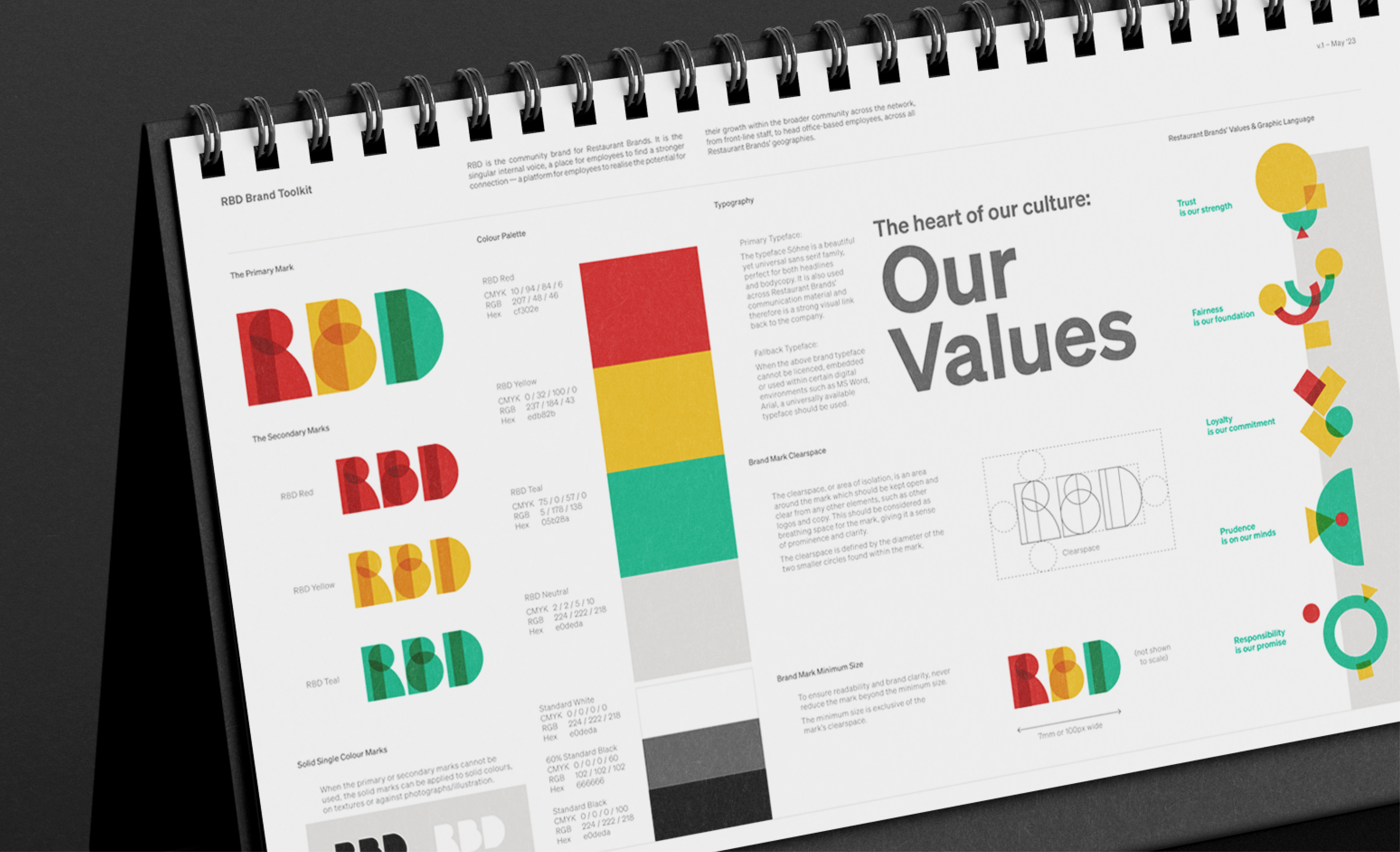 RBD values