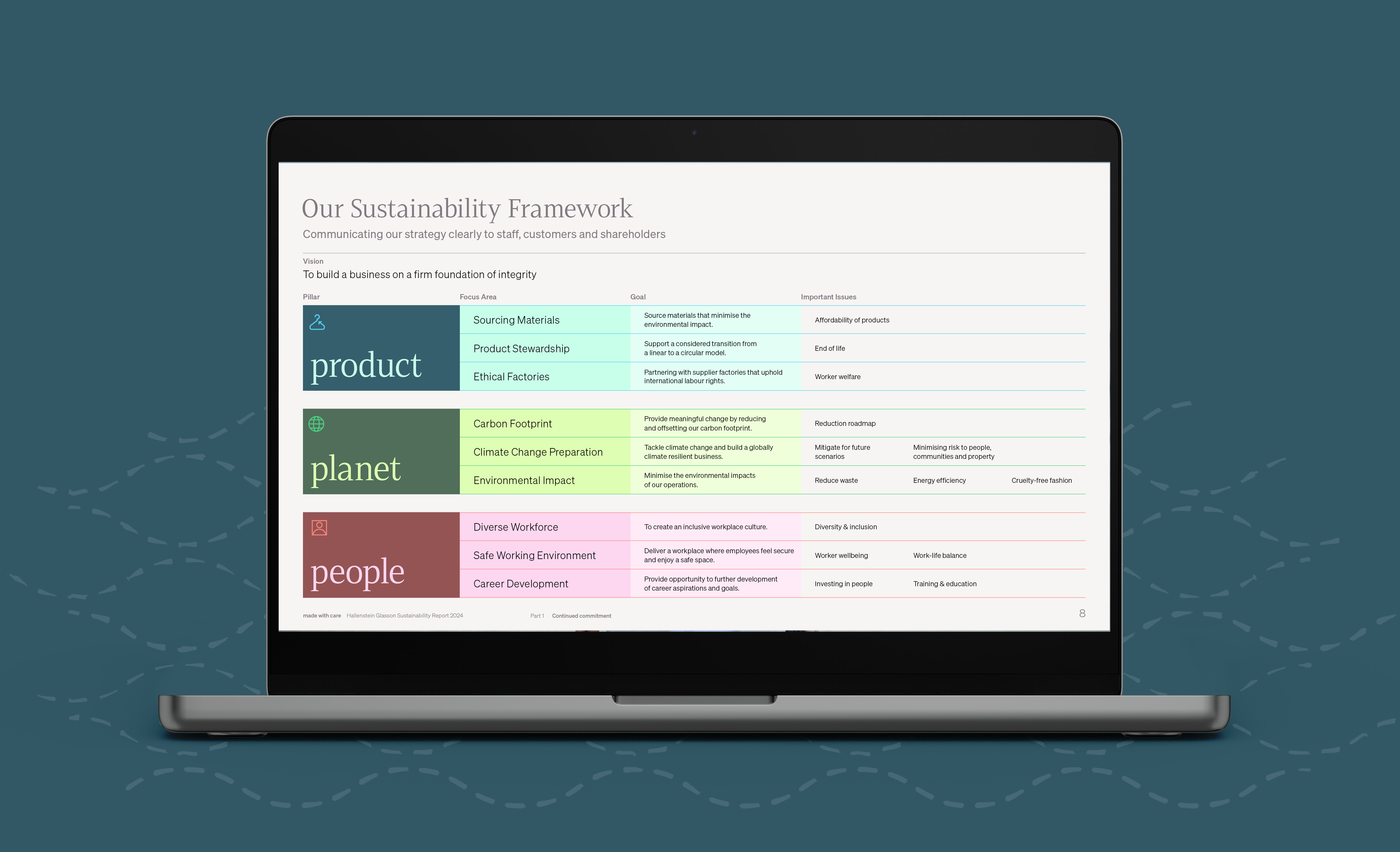 Sustainability framework