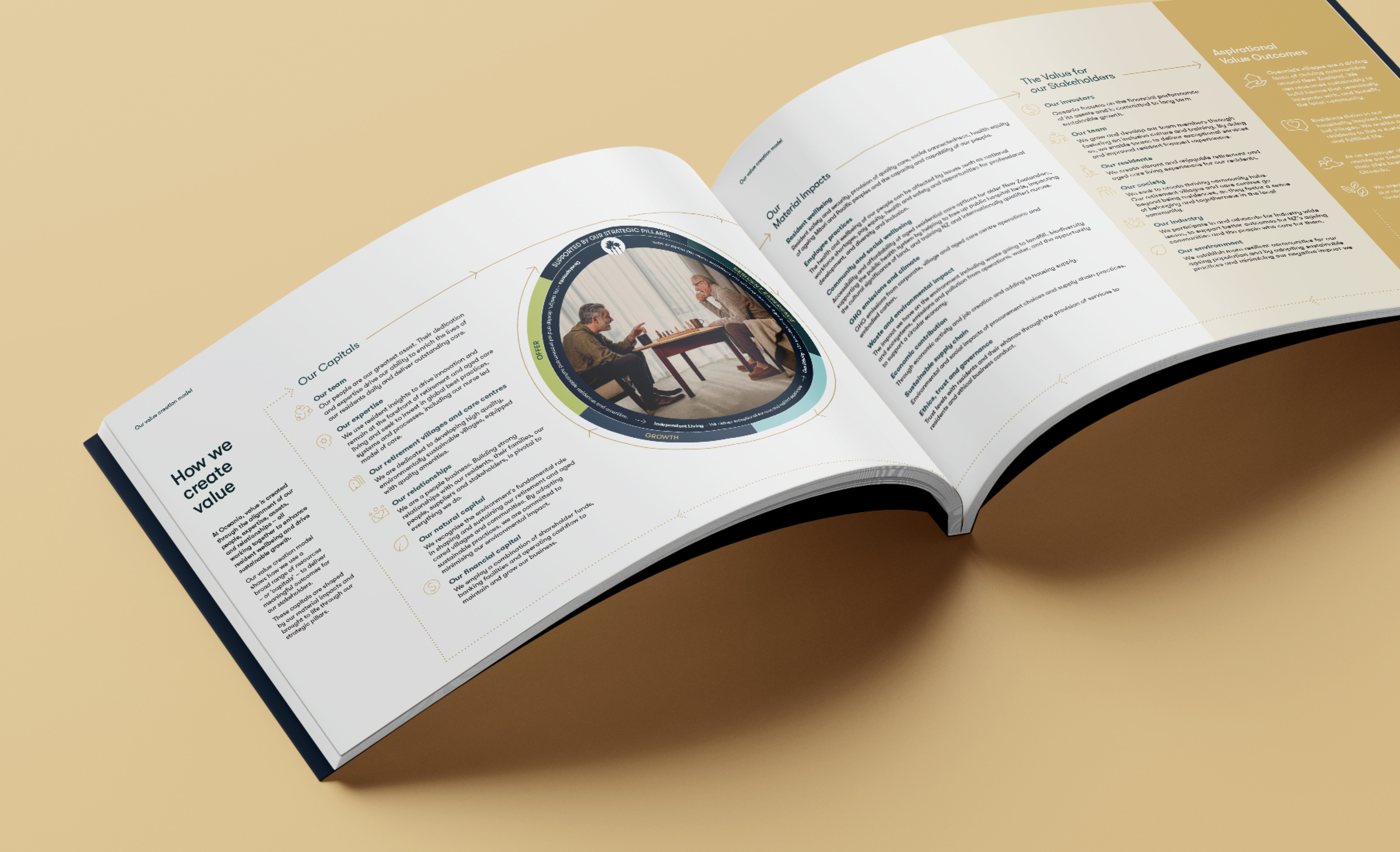 Oceania 2025 Annual Report