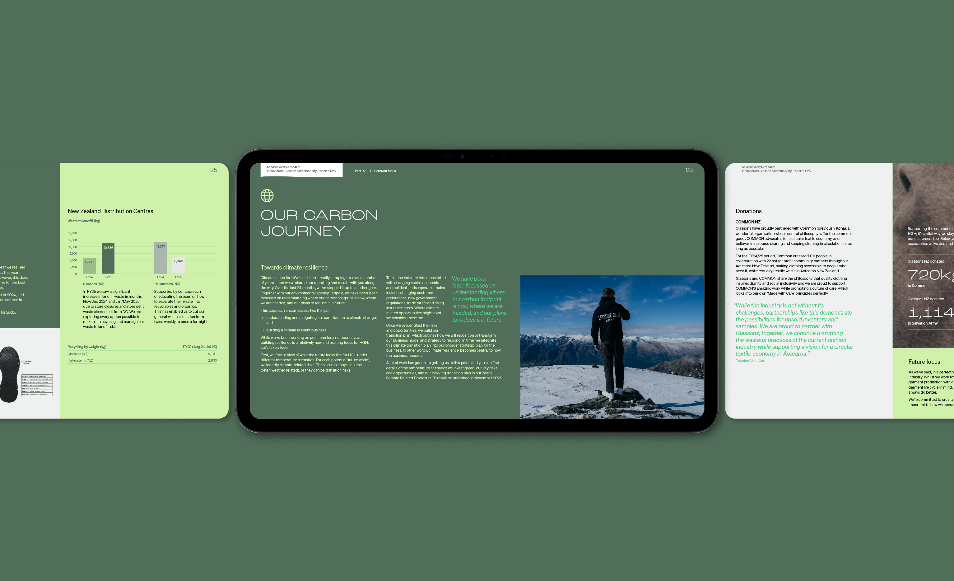 Hallenstein Glasson Sustainability Report